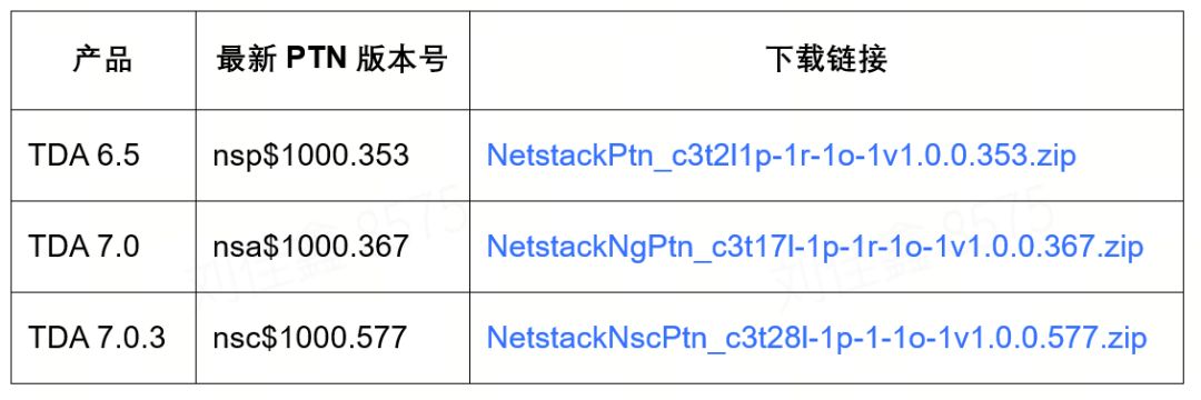 高危，Laravel参数注入漏洞安全风险通告