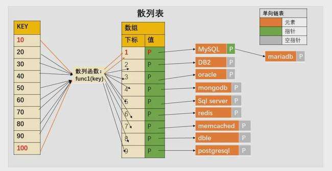 点击查看源网页