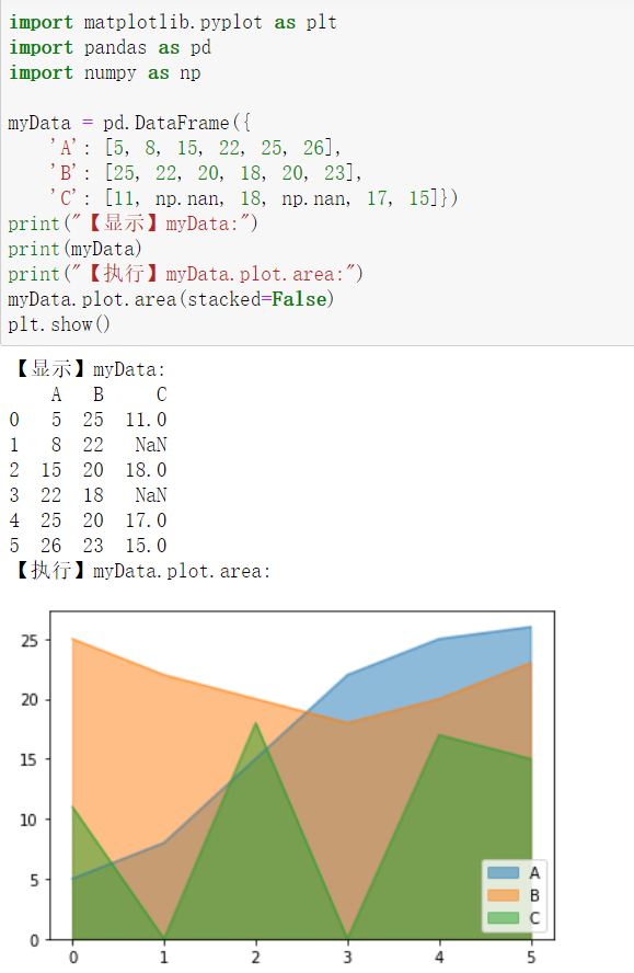 绘制面积图（折线图）plot.area方法