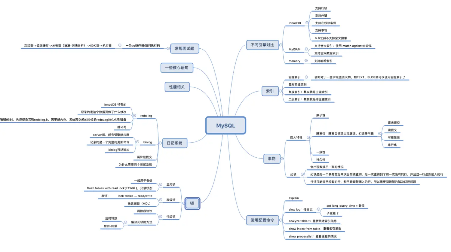 MySQL