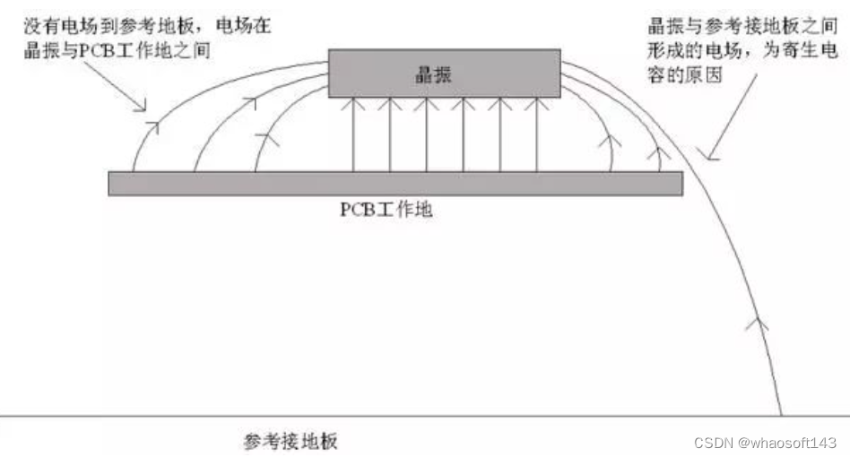 嵌入式~PCB专辑42_晶振_04