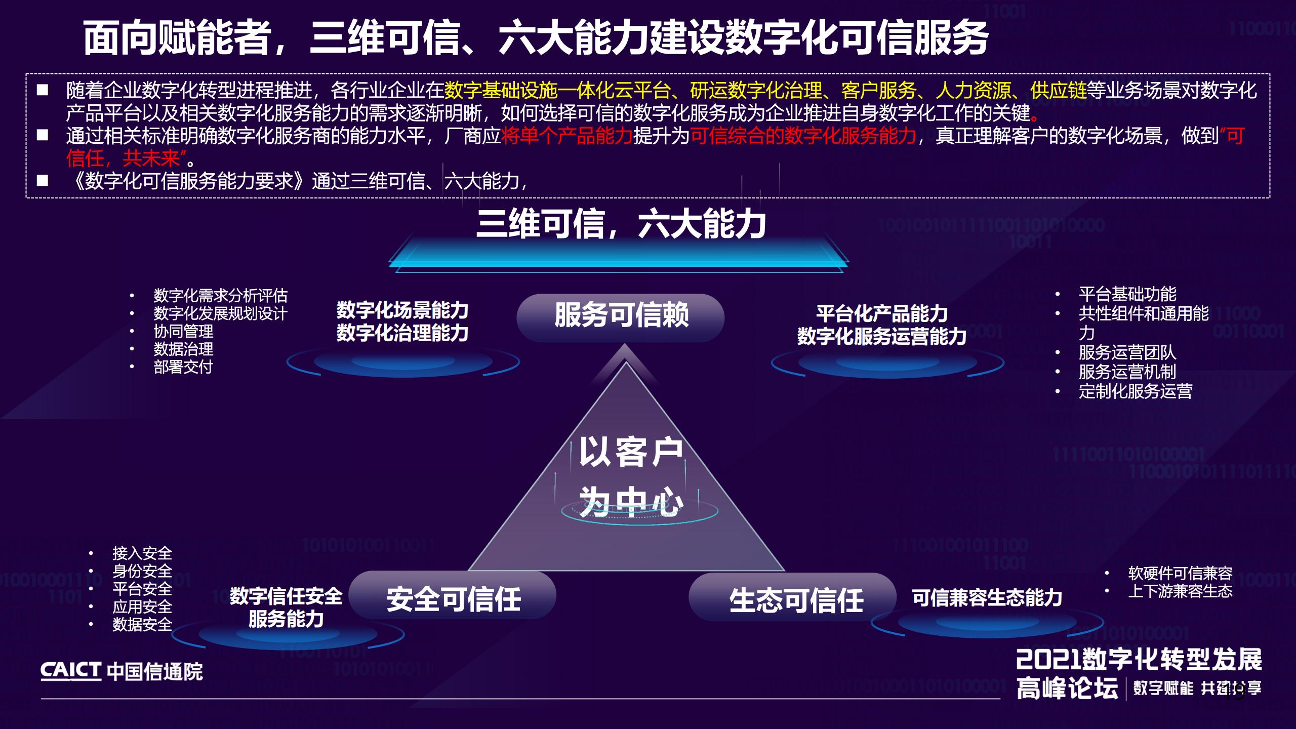 企业IT数字化能力和运营效果成熟度模型及系列标准解读