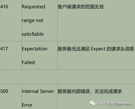 restful api接口规范_详解HTTP协议与RESTFUL_weixin_39989688的博客-CSDN博客