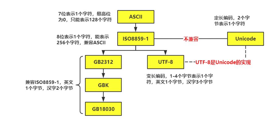 Python 基础总结