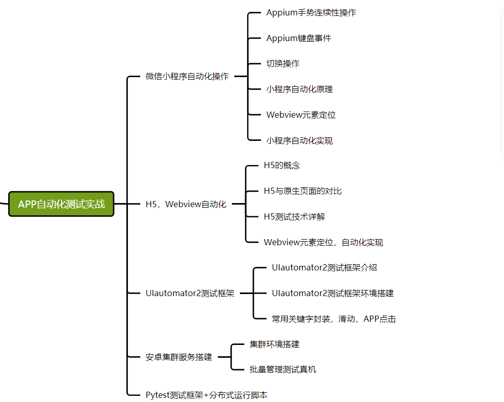 2023金三银四，测试人还能找到好工作吗？