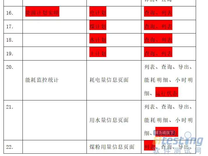 测试工作能干到退休！从会写一份成长型测试周报开始