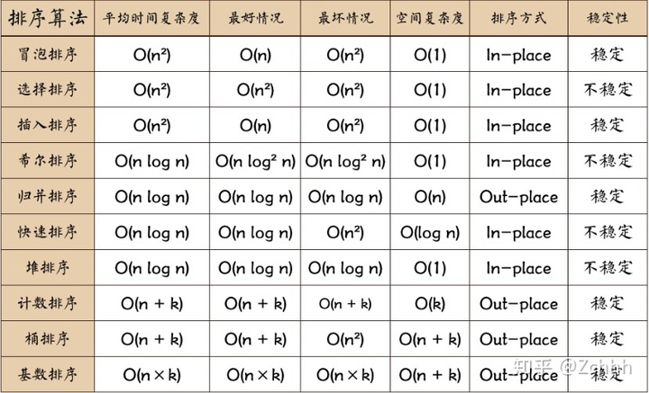 java list取前几条_《剑指Offer》-Java实现(5)