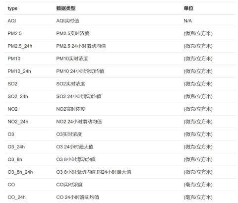 【数据分享】2014-2023年全国监测站点的逐月空气质量数据（15个指标\shp\excel格式）