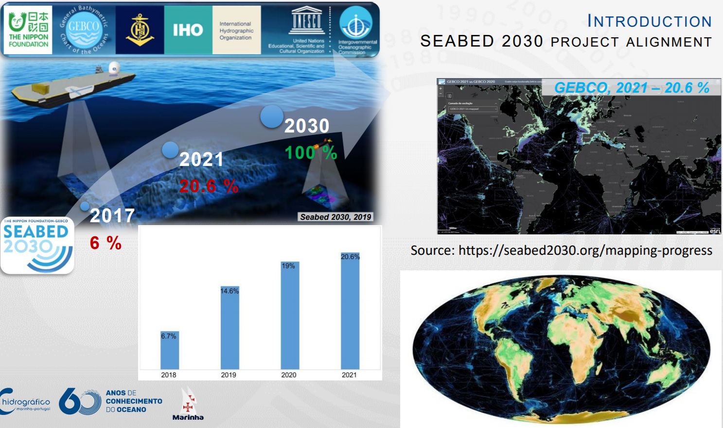 GEBCO和Seabed 2030