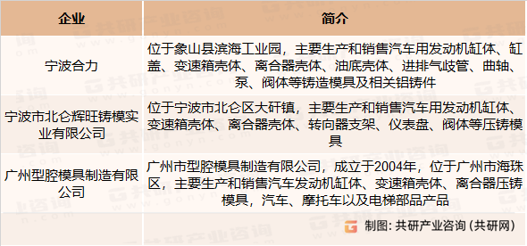 汽车铸造模具部分竞争企业