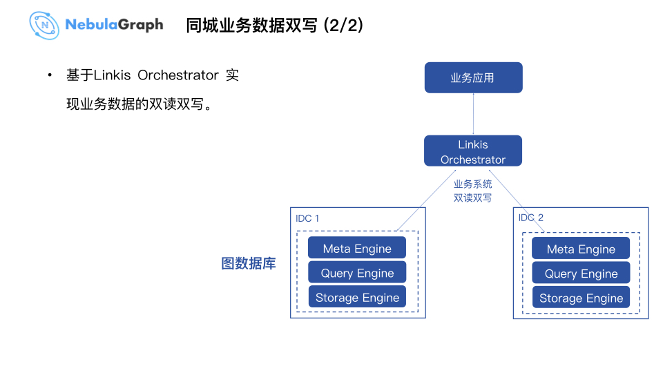 微众银行图数据库实践