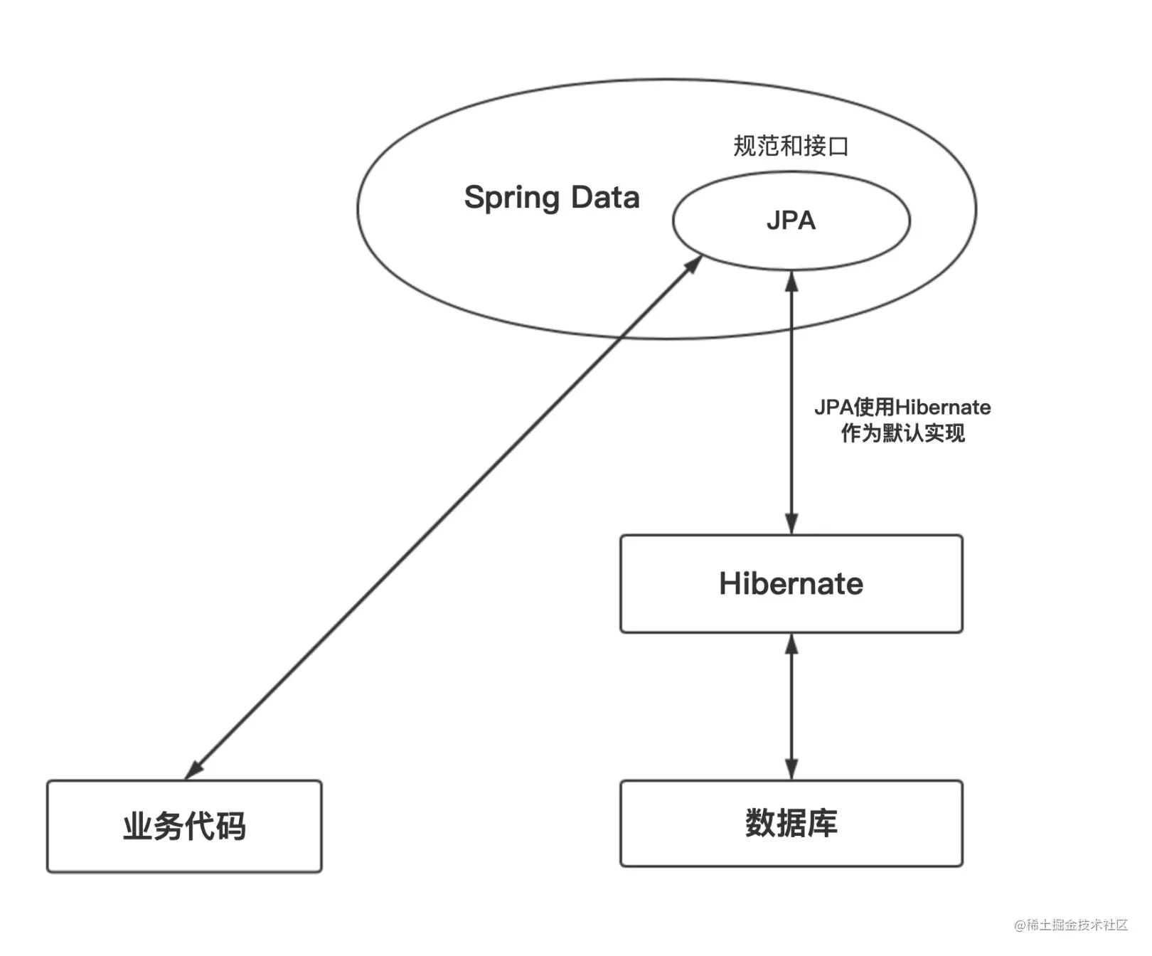 java-spring-boot-course-for-beginners-studybullet