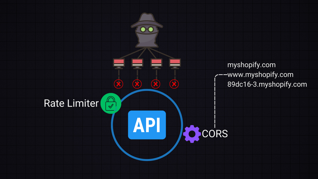 API设计：电子商务API稳定性与安全性保障