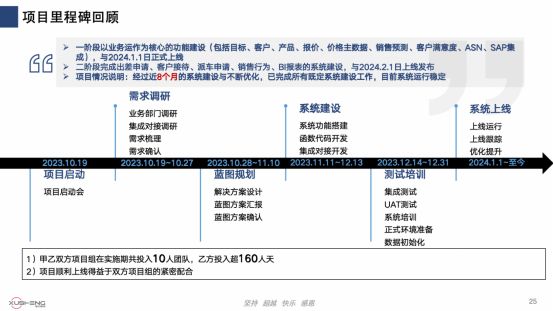 旭升集团携手纷享销客，构建全方位客户关系管理平台