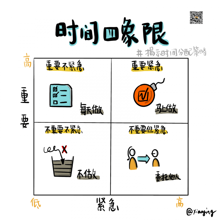时间四象限