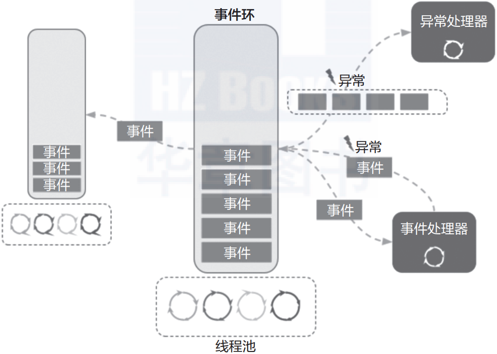 企业架构模型_组织架构有几种模式 (https://mushiming.com/)  第4张