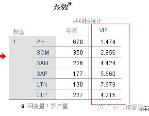 人口学变量spss_人口学变量直方图(3)