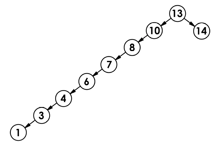 【高级程序设计语言C++】二叉搜索树