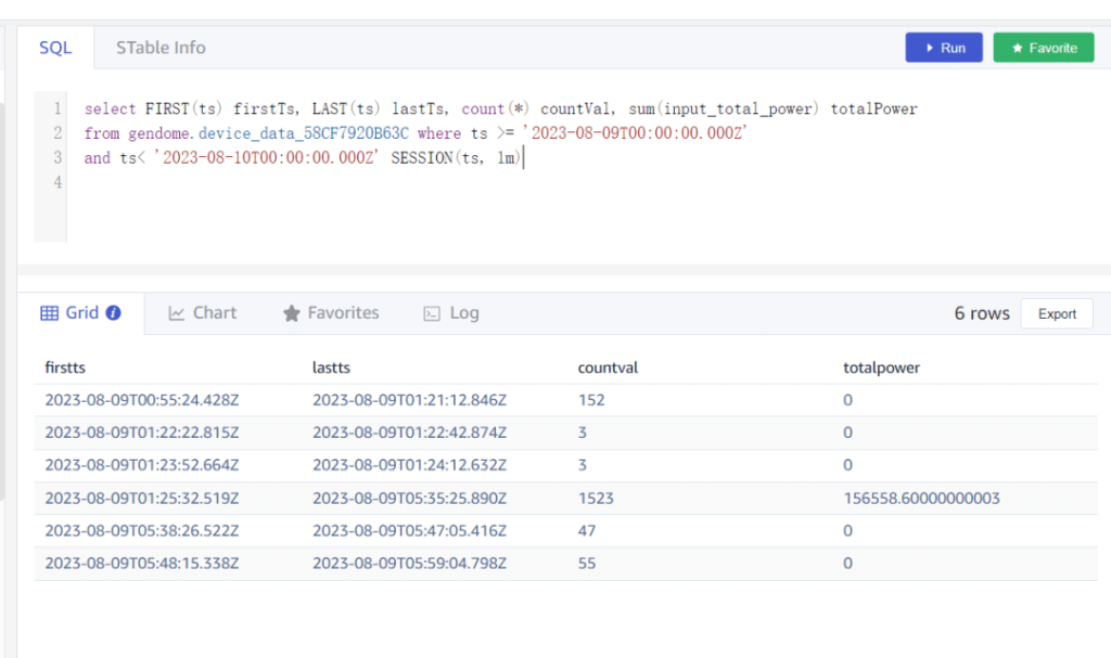 Lightweight business gospel!  Application of TDengine Cloud in Guoxuan Hi-Tech Energy Storage Project - TDengine Database time series database