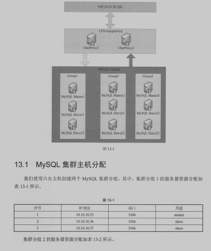 创新！阿里首发微服务实施手册我粉了，原来微服务还可以这样玩