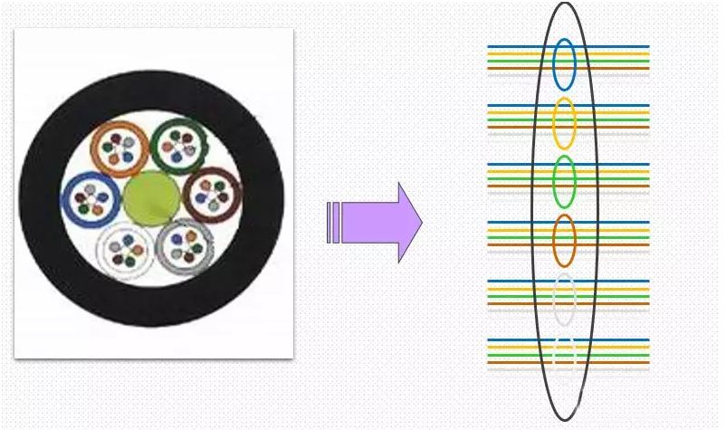 dreamweaver排列顺序怎么用光纤熔接颜色顺序你都了解吗