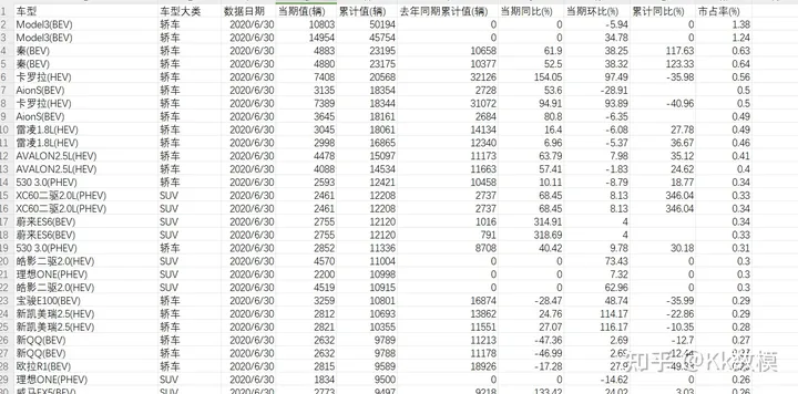 2023“亚太杯”大学生数学建模竞赛