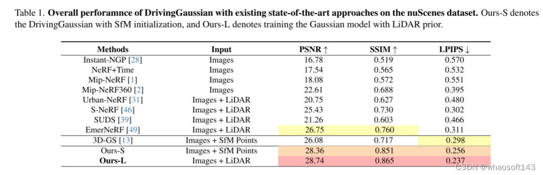 DrivingGaussian_3D_07