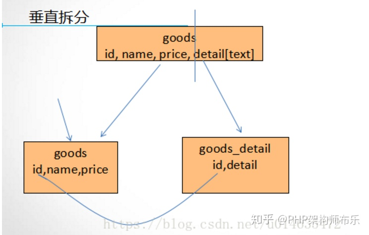 蚂蚁实习一面面经