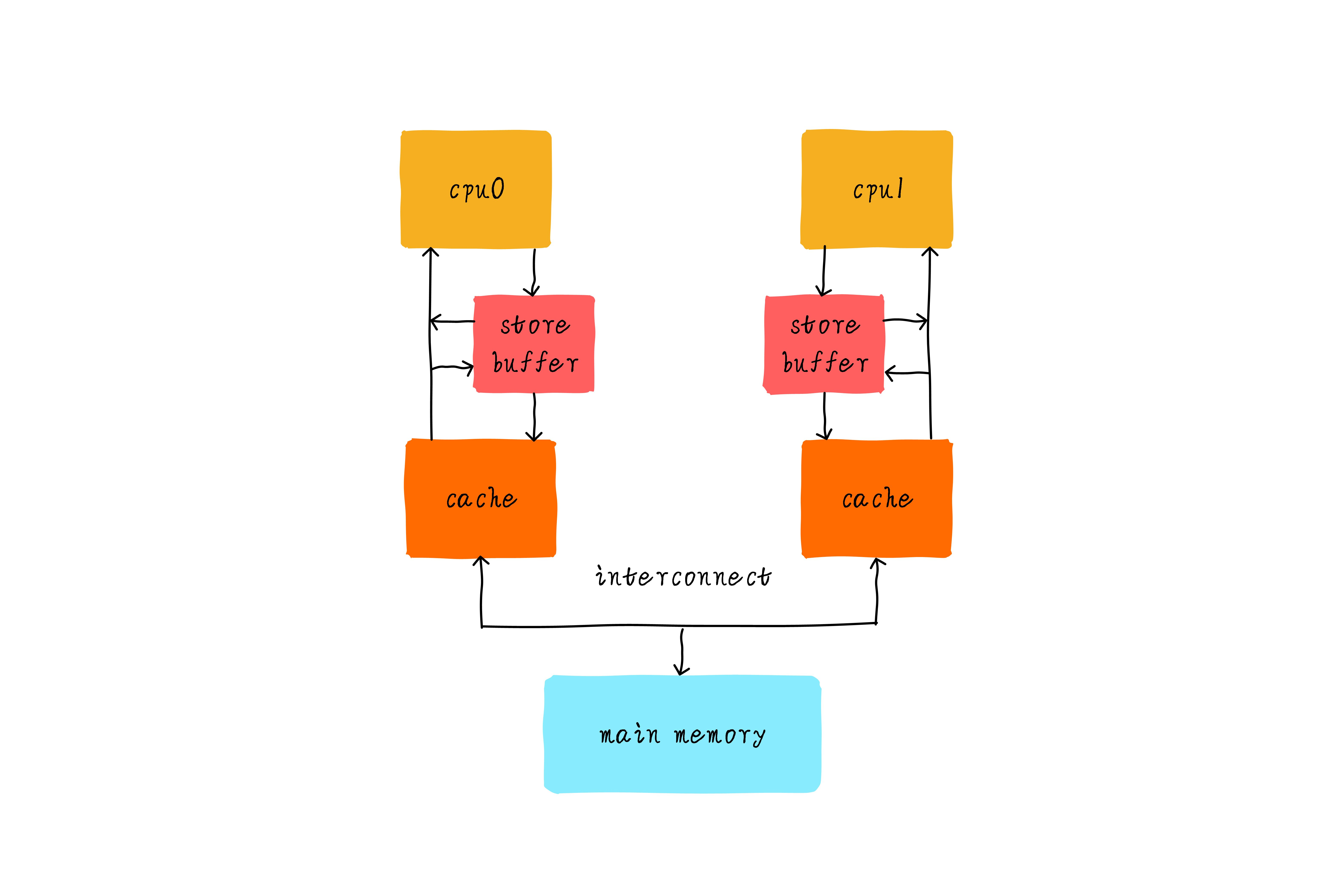 密码锁原理及讲解 573ac7585fbf1b46968deeb9c28196a5.png