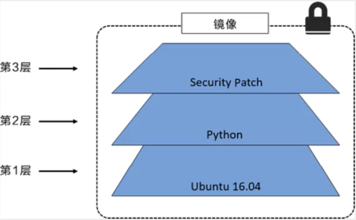 573c5cd13d4cbae28885d9fd1c245170 - Docker详解（上）