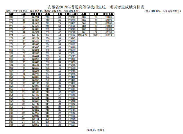 怎么算排名位次 573c6a36f179ed03cbfc3c0e0e2f190f.png