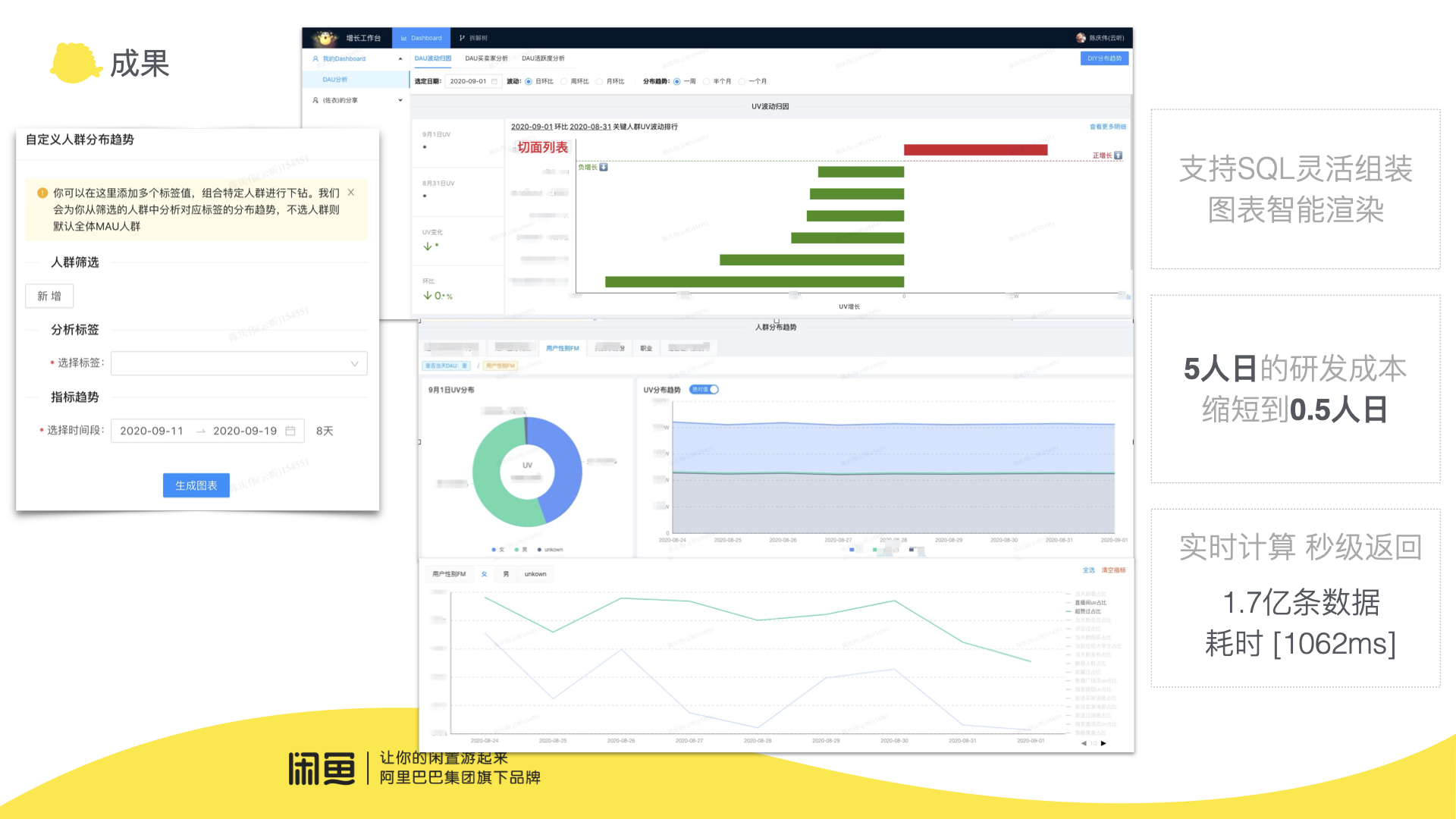 C15-5 Cloud Listening-How to quickly calculate and analyze business big data visualization. 008.jpeg