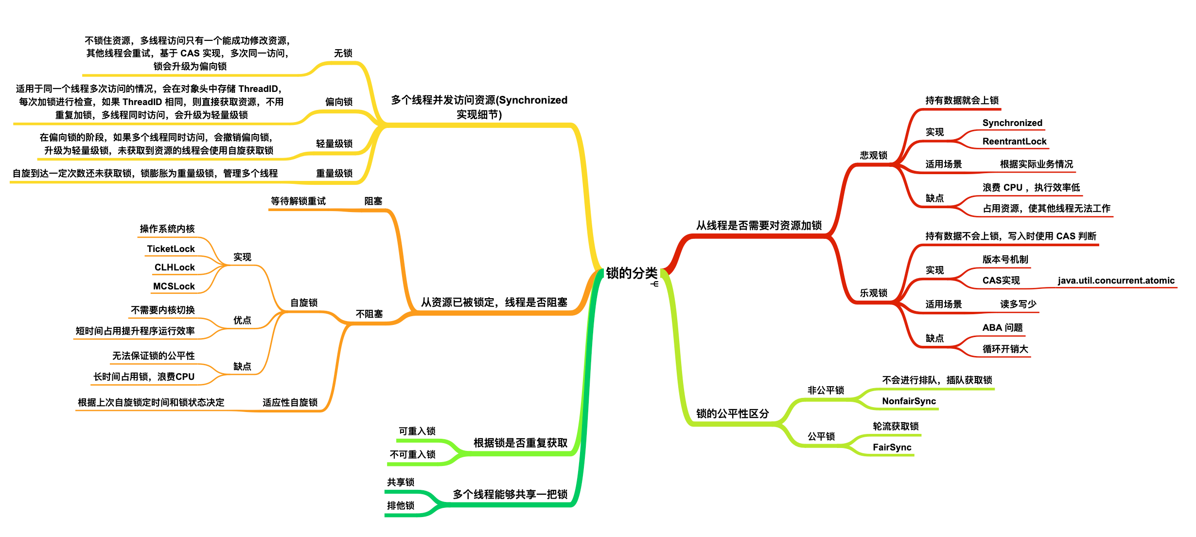 凭借大佬的（Java基础核心+面试）总结，我吊打了阿里面试官