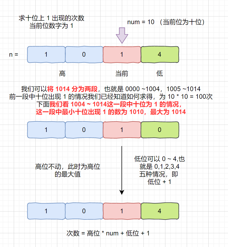 我可太喜欢这个题了