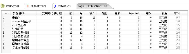 kettle工具的介绍和使用