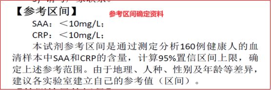 体外诊断 | 从说明书看研发：阳性判断值研究