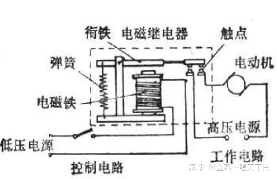 电梯调度问题文献阅读