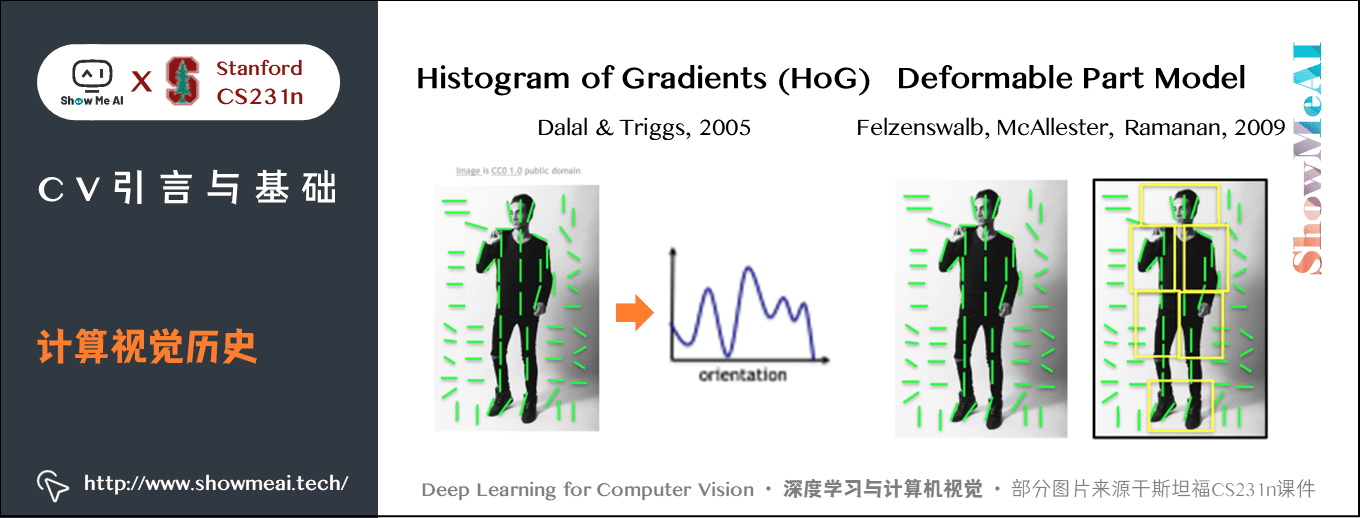 CV引言与基础; 计算视觉历史; 1-13