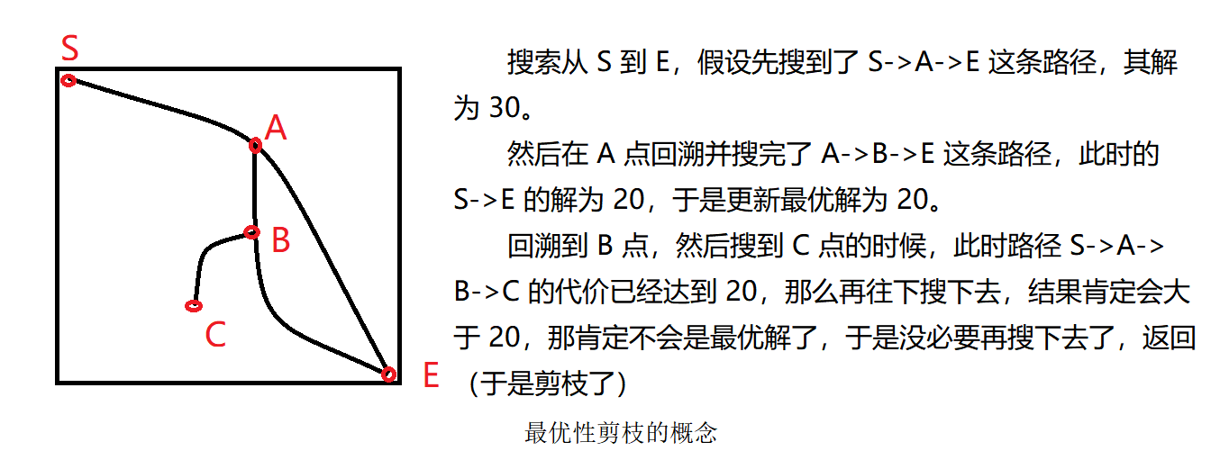 常用代码模板2——基础算法