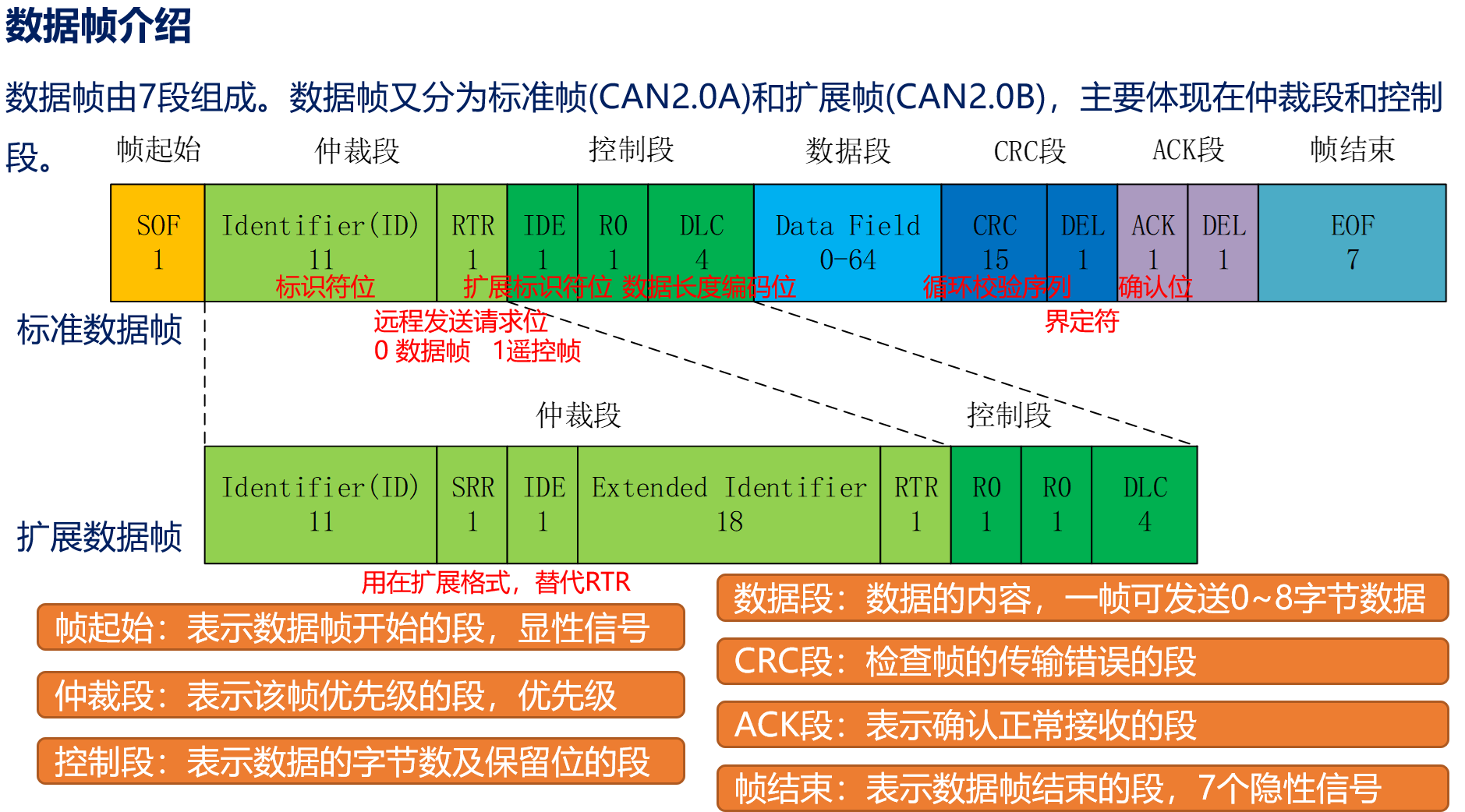 《STM32 HAL库》小米微电机控制例程——通信协议分析及驱动库