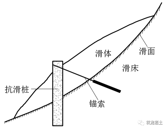 弹性地基梁计算程序注册机还不懂抗滑桩类型设计和计算的看过来满满的