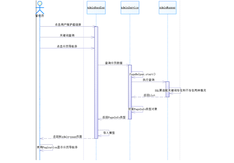 Mysql分页加pagebean_Spring+MyBatis+SpringMvc+Mysql+Druid+PageHelper分页实现