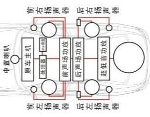 蓝色音箱改装电源_基于汽车中控音箱系统升级的几种方法