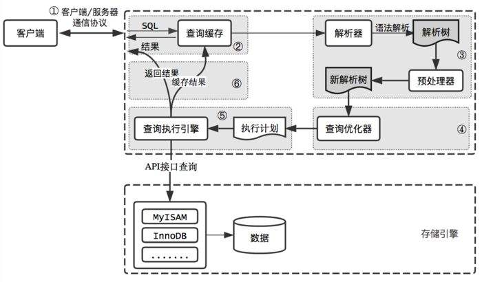 逻辑架构图