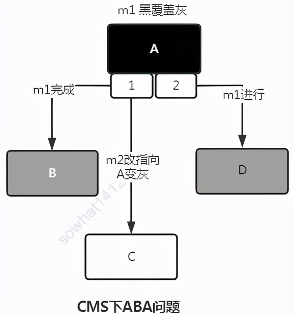 「死磕JVM」大吉大利：空投十个JVM核心知识点，速度捡包