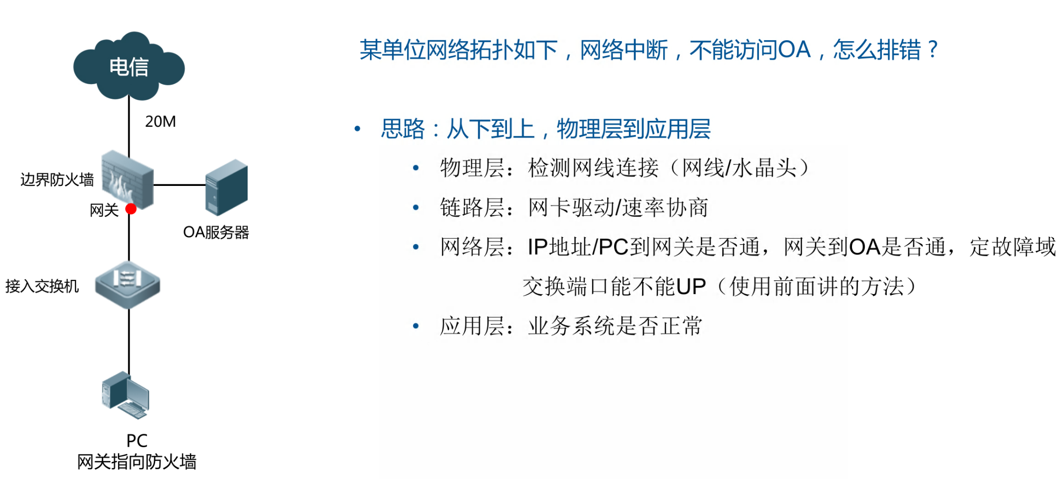 2024软考网络工程师笔记 - 第12章.网络规划设计