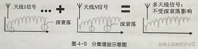 5G无线技术基础自学系列 | MIMO原理