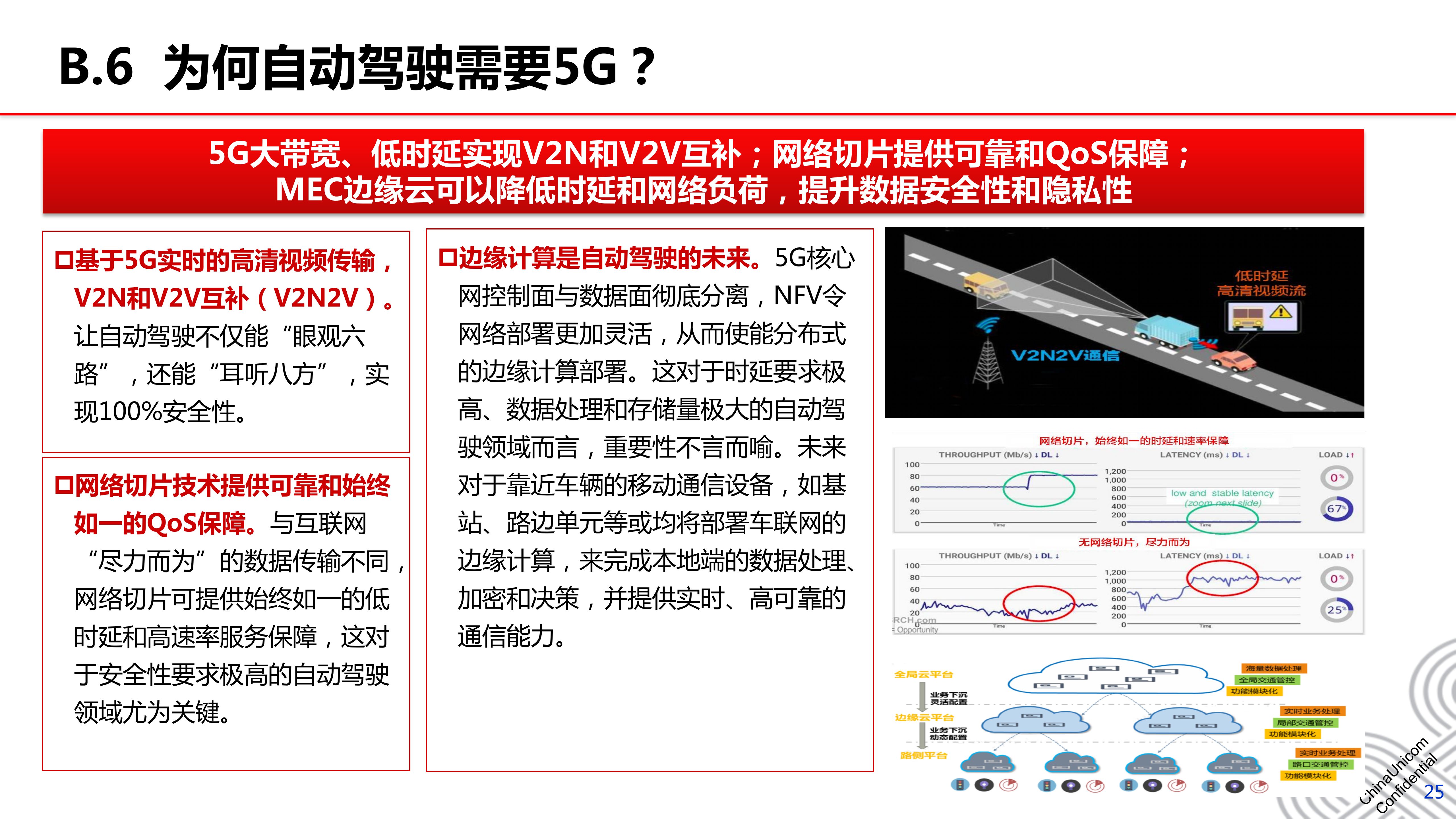 5G+智慧交通行业解决方案[46页PPT]