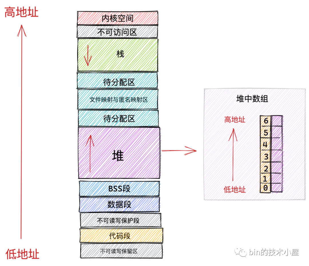 57567ee096e8358e1d27c3592213275c - 一步一图带你深入剖析 JDK NIO ByteBuffer 在不同字节序下的设计与实现