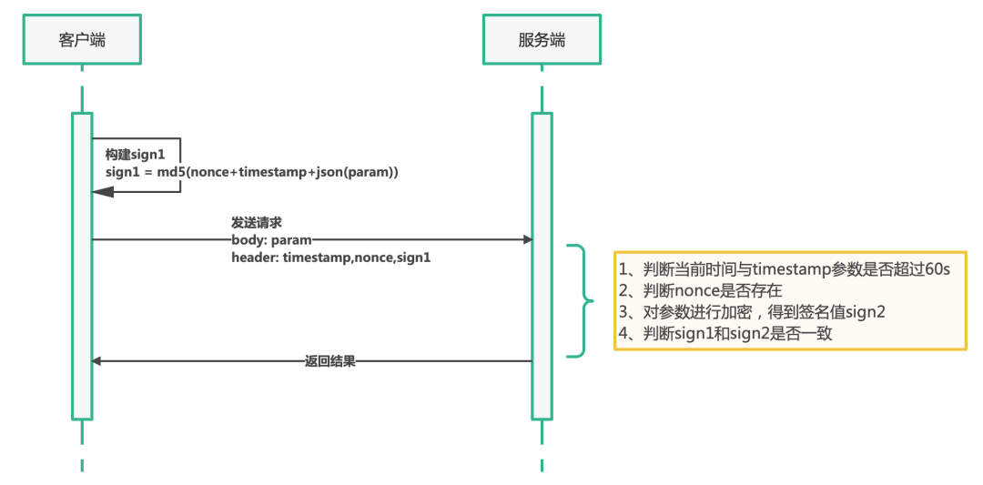 SpringBoot如何保证接口安全？